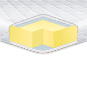 Матрац-топер Memory x4 Eurosleep