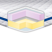 Матрац-топер Memory-Mix трикотаж Eurosleep