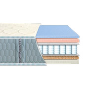 Матрац ортопедичний Novum Spring Eurosleep