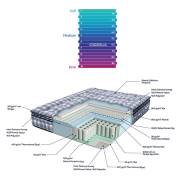 Матрац Cordelia Othello - Фото №6