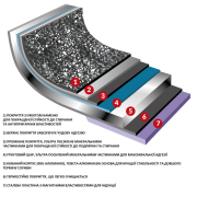 Кастрюля с крышкой 2,4 л Dura Induction Flonal DUICV2030 - Фото №4