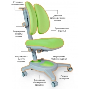 Крісло Onyx Duo KZ Mealux Y-115 KZ зелене - Фото №3
