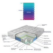 Матрац Ophelia Othello - Фото №7