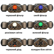 Ліхтар налобний 340 Лм Nomad 03 RGB Kit THL0022 Mactronic DAS301500 - Фото №10