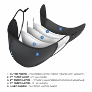 Комплект захисних масок XD Design P265.875 темно-синій - Фото №5