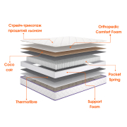 Матрац пружинний двосторонній Сансет Emily - Фото №6