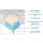 Матрац Andersen Еліт з пам'яттю - Фото №4